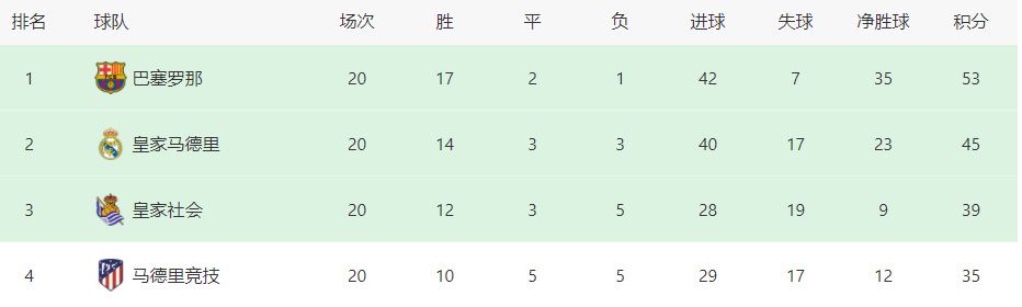 比赛焦点瞬间：第5分钟，水晶宫右路弧顶定位球机会，埃泽直接打门打偏了。